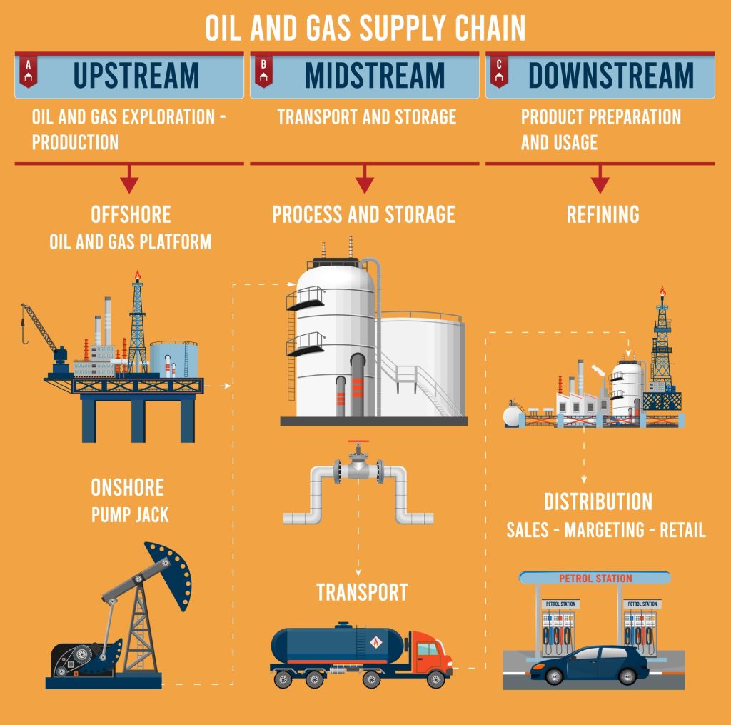 Hi-Borde-MidStream